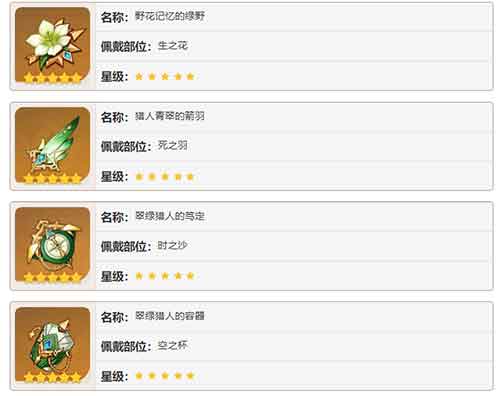 原神鹿野院平藏圣遗物词条推荐