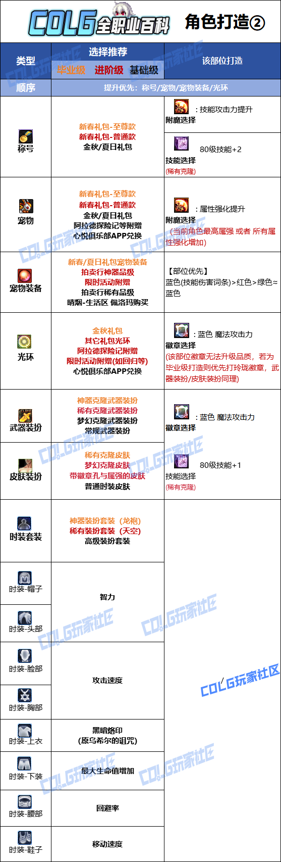 DNF2026暗帝时装属性选择