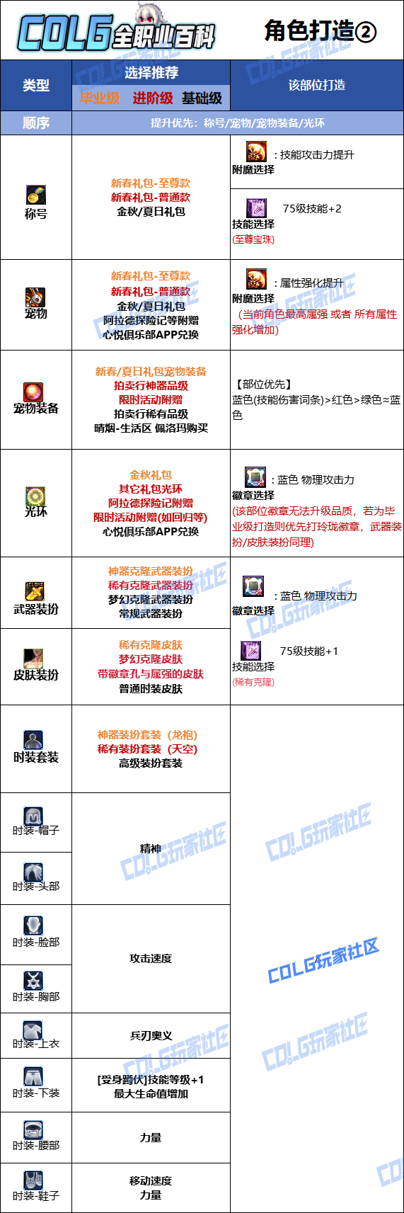 DNF2026剑宗时装属性选择