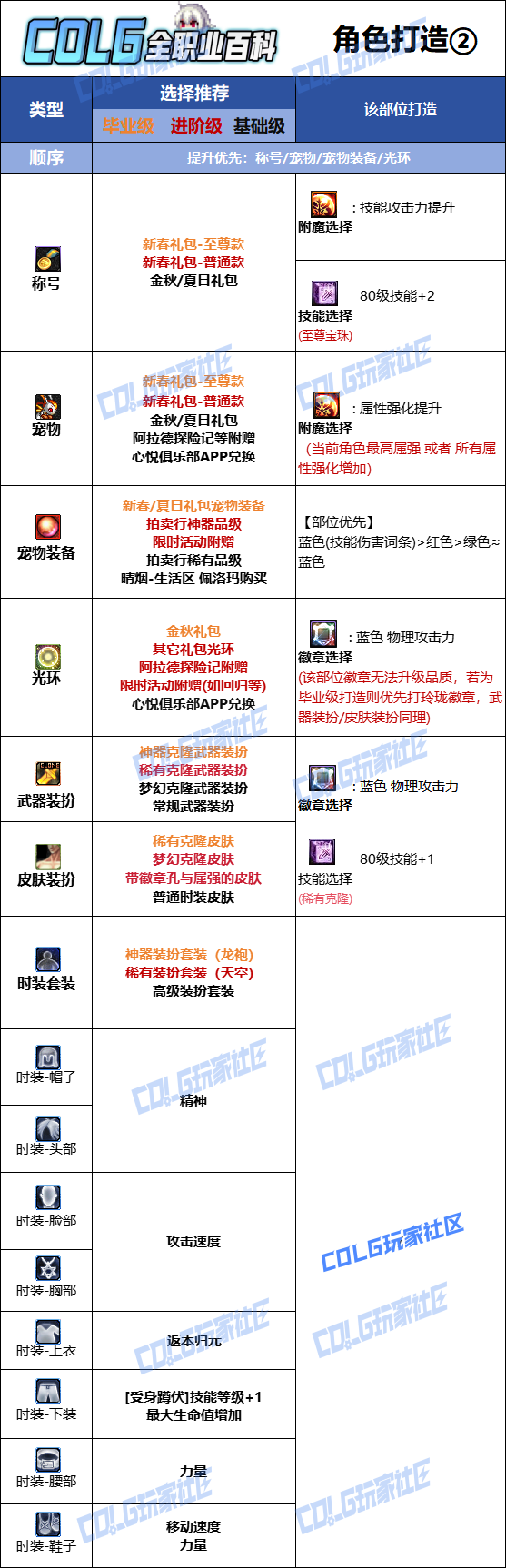 DNF2026剑帝时装属性选择