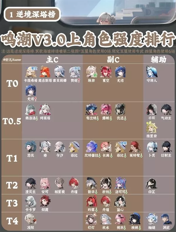 《鸣潮》3.0上半全角色强度排行榜-新角色珑玥影响解析