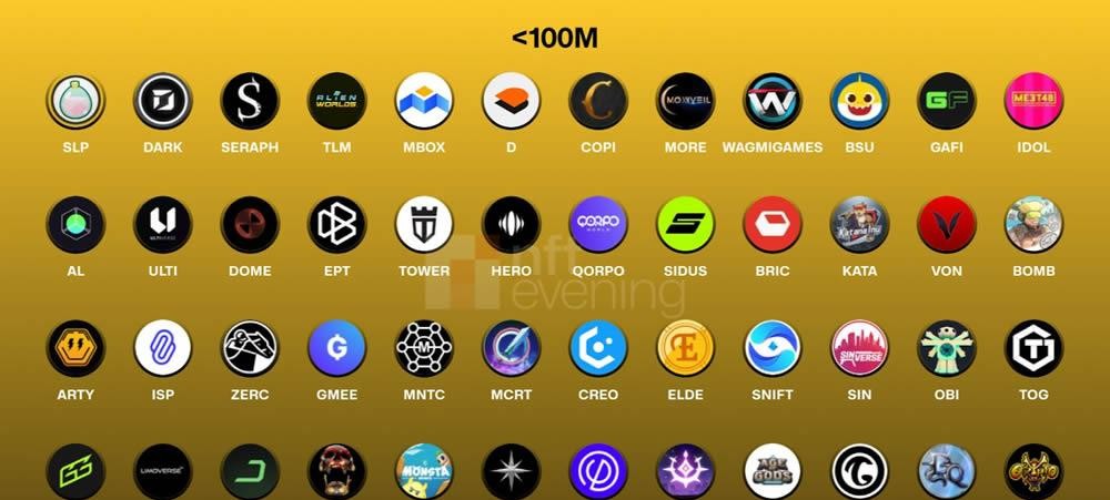 市值低于 1 亿美元的项目