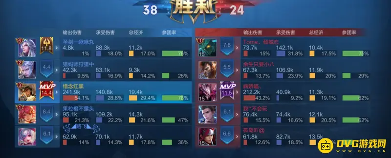 《王者荣耀》伤害转化比解析