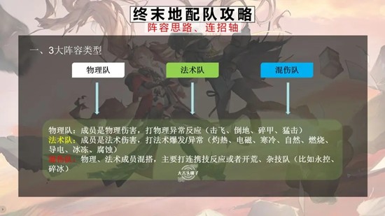 明日方舟：终末地保姆级阵容攻略 配队思路及连招轴分享