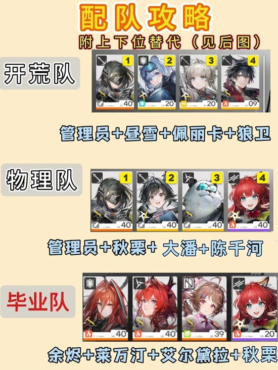 明日方舟：终末地配队攻略 终末地开荒用什么干员