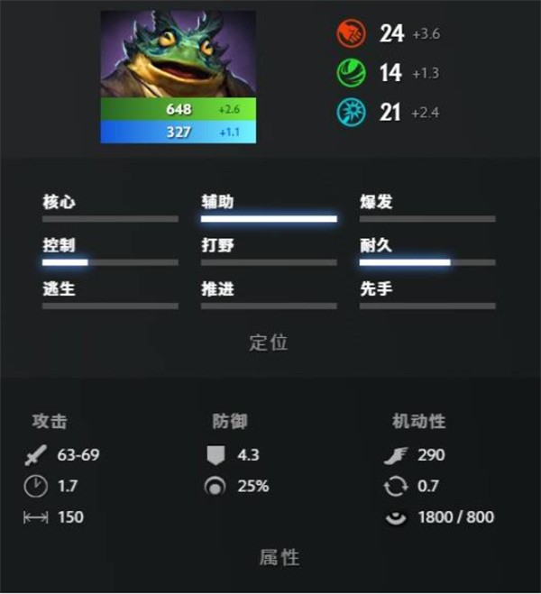 DOTA2新英雄朗戈技能介绍