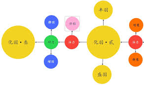 明末渊虚之羽属性名词有哪些