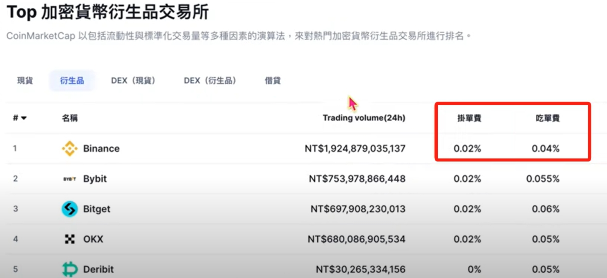 币安交易所注册以及使用交易所买卖比特币教程