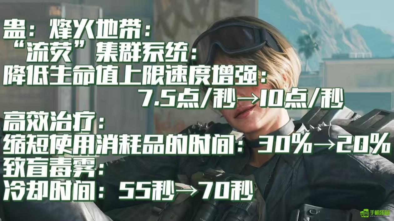 《三角洲行动》阿萨拉赛季干员调整一览