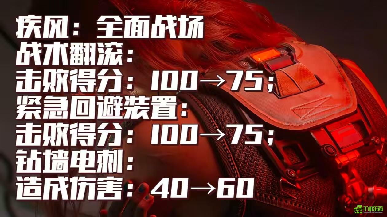 《三角洲行动》阿萨拉赛季干员调整一览