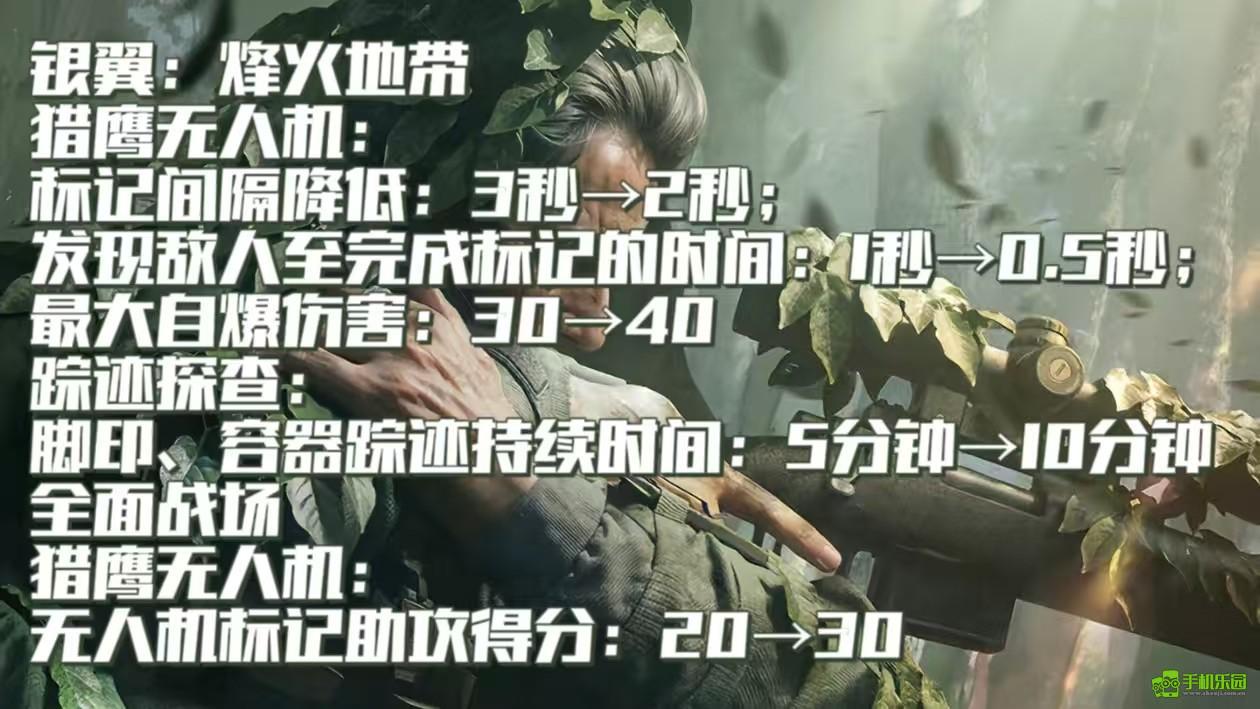 《三角洲行动》阿萨拉赛季干员调整一览