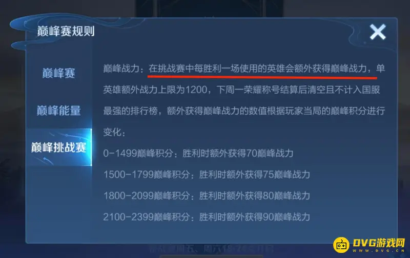 《王者荣耀》巅峰挑战赛额外战力解析