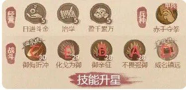 《这城有良田》铁卫僚属技能升星方案