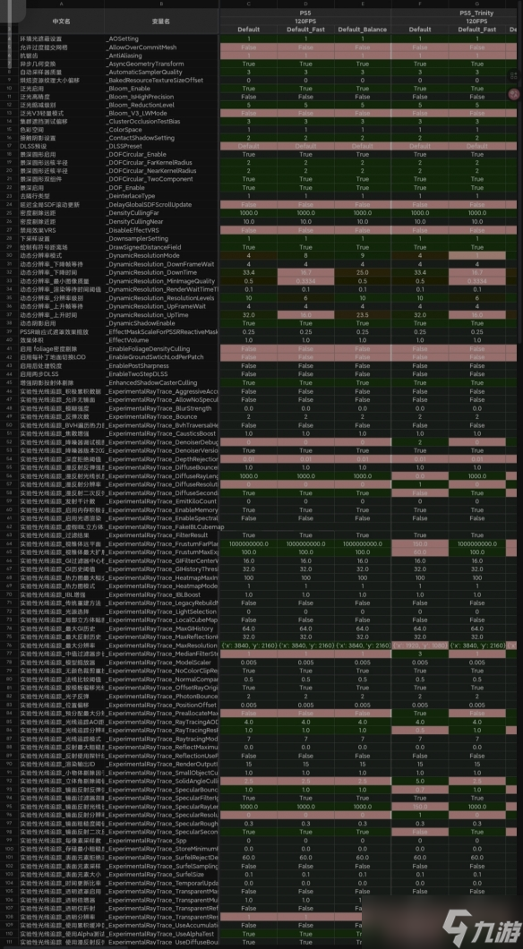 《怪猎荒野》图形预设疑似泄露！ 含未公布的NS2版本