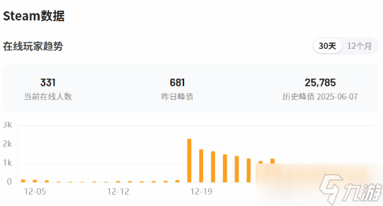从“再次伟大”到无人问津:《分裂门》系列的两年噩梦