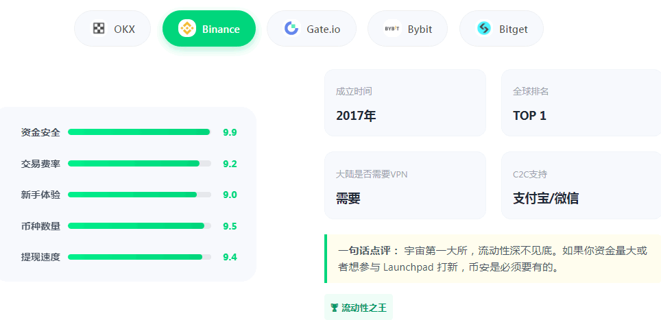 2026年最新虚拟货币交易平台排名(国内最受欢迎的加密货币交易所评价)