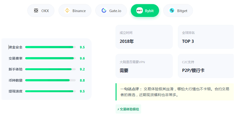 2026年最新虚拟货币交易平台排名(国内最受欢迎的加密货币交易所评价)