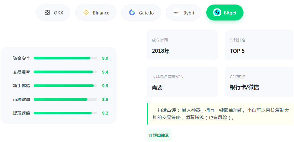 2026年最新虚拟货币交易平台排名(国内最受欢迎的加密货币交易所评价)