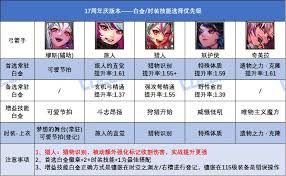 DNF17周年庆版本审判白金徽章选哪个