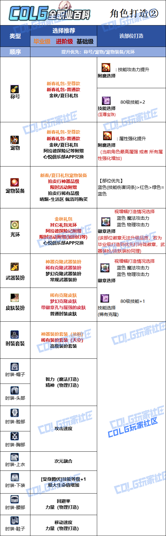 DNF2026黑暗武士时装属性选择