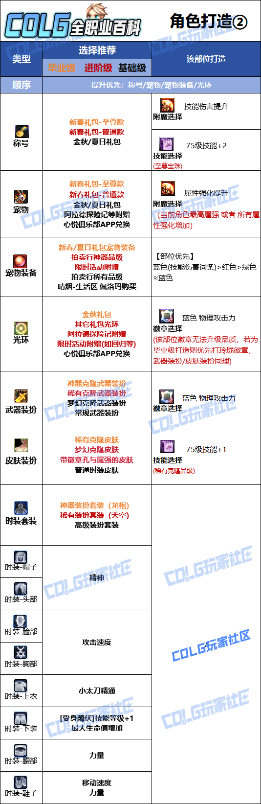 DNF2026特工时装属性选择