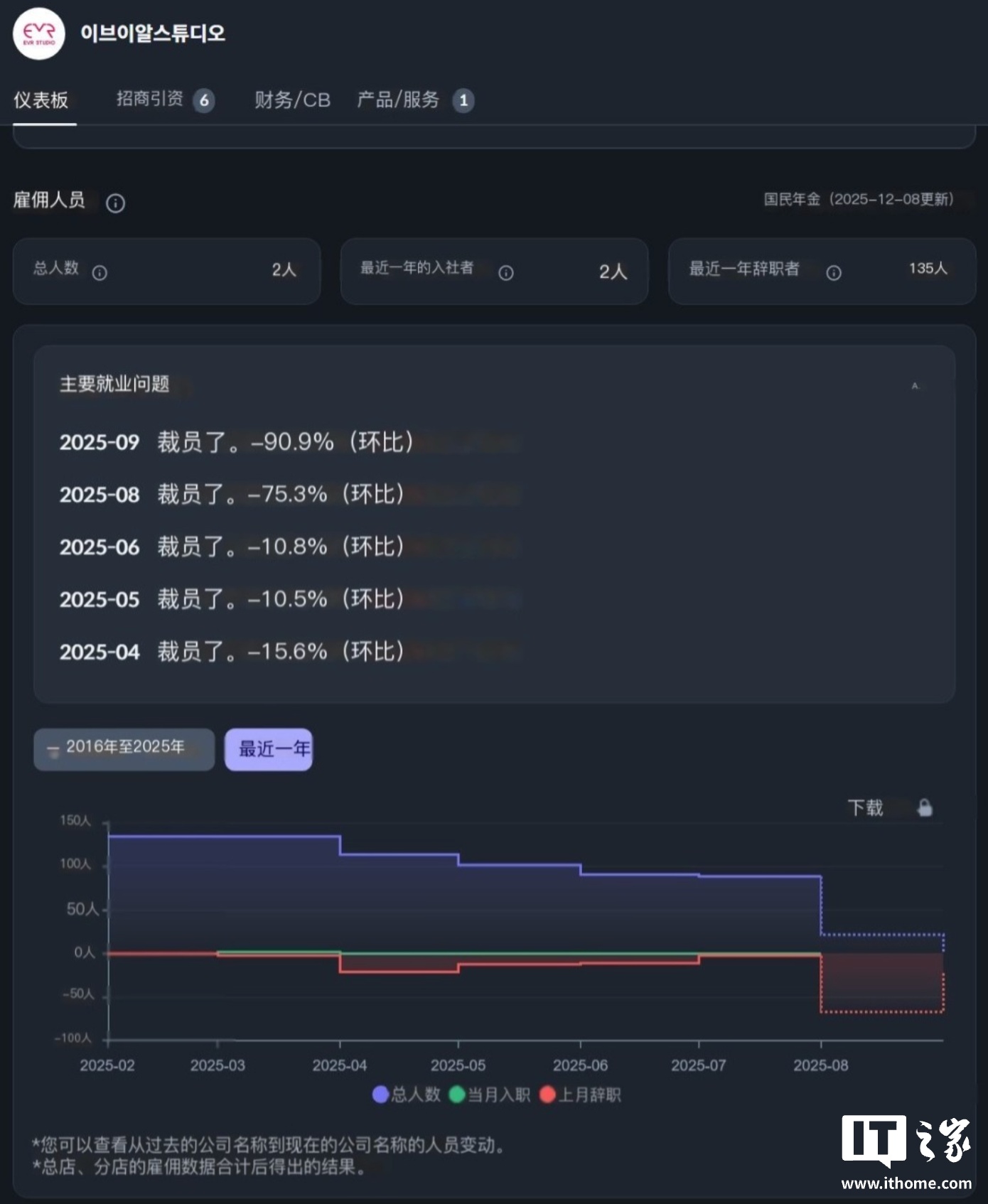 韩国版《细胞分裂》游戏《巫堂：双重之心》开发陷入严重危机：官网关闭、团队解散