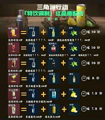三角洲行动冬日特调配方有哪些