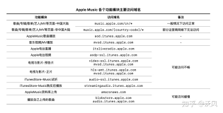 Apple Music常见问题答案有哪些