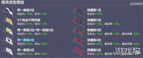 空灵诗篇角色克制是什么-角色克制关系介绍