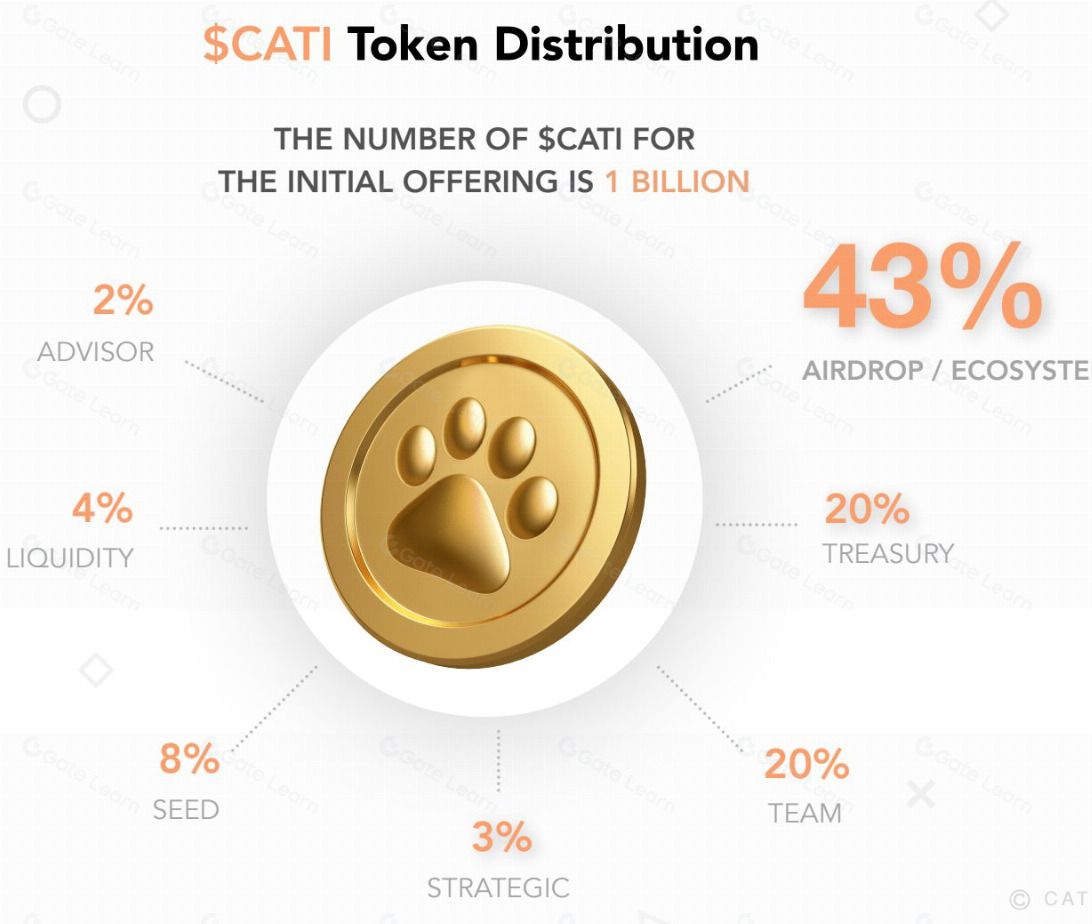 Catizen经济模型示意图