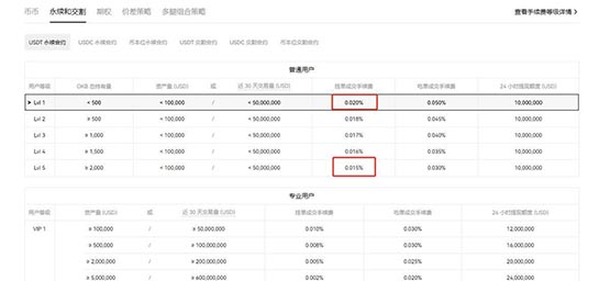 加密货币永续合约资金费率怎么收取？