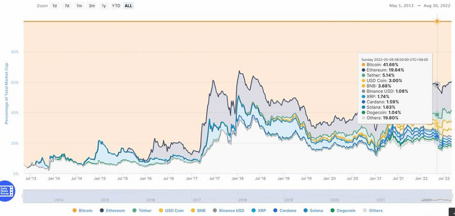 币圈合约怎么选？手把手教你锁定高潜力代币