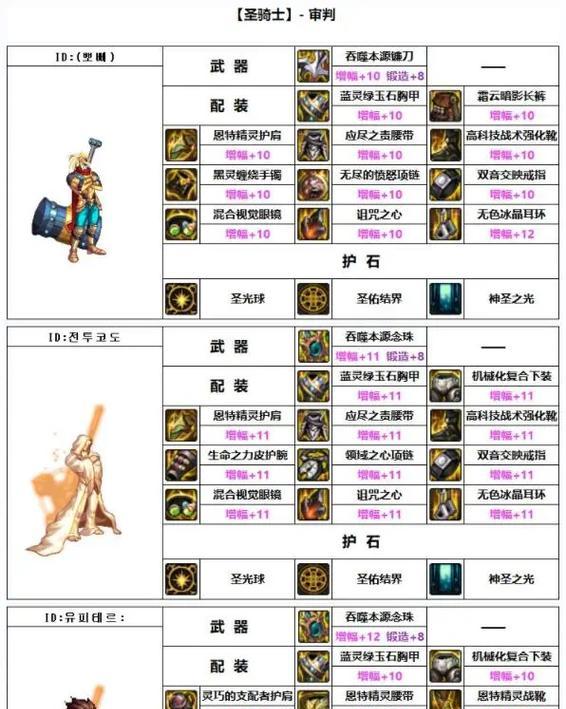 怀旧服骑士技能加点攻略（解锁传统职业技能加点玩法，享受怀旧游戏乐趣）-第1张图片-