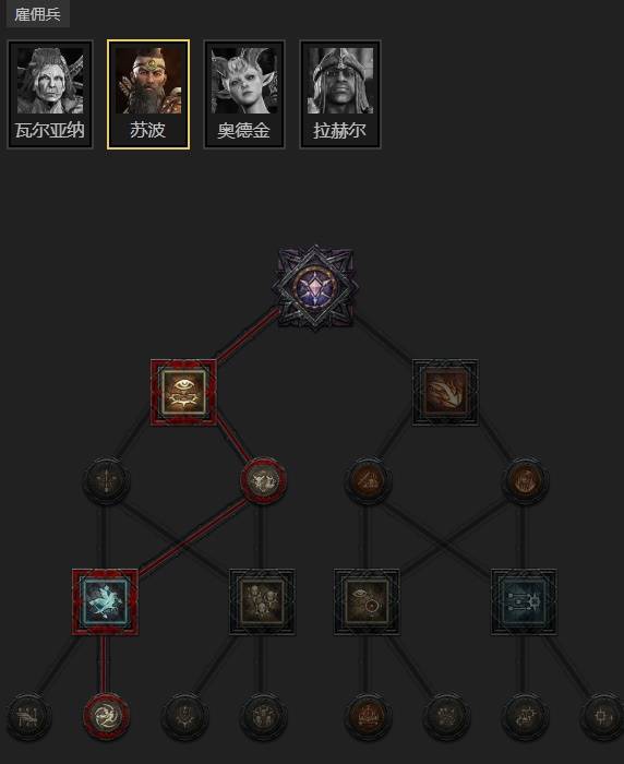 暗黑4S11游侠分身觅心剑BD推荐