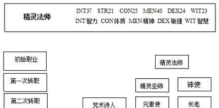 天堂2技能攻略大全&mdash;&mdash;打造强力角色的秘籍（掌握天堂2技能系统，成为顶尖玩家的必备指南）
