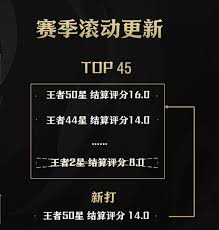 王者荣耀S40赛季更新了什么