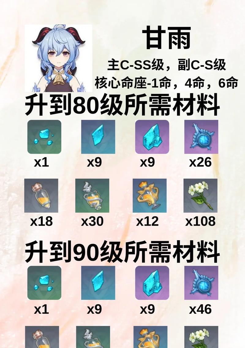 解析原神甘雨纯大招流副c玩法（技巧、装备和心得总结，助你在原神战斗中更胜一筹）