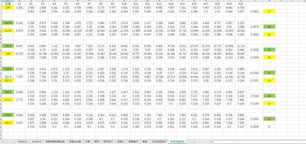 暗黑4S11灵巫荆棘流威能推荐