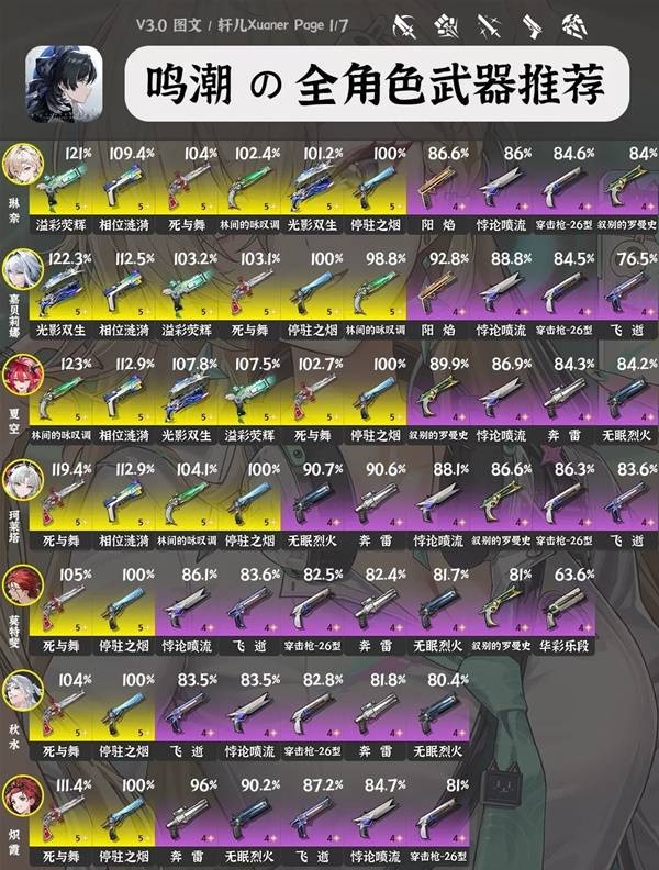 鸣潮3.0全角色武器推荐