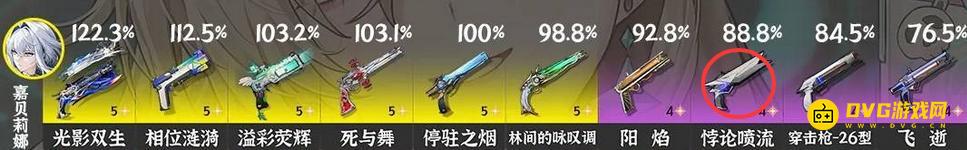 《鸣潮》悖论喷流给谁用最好-3.0版本悖论喷流武器角色推荐