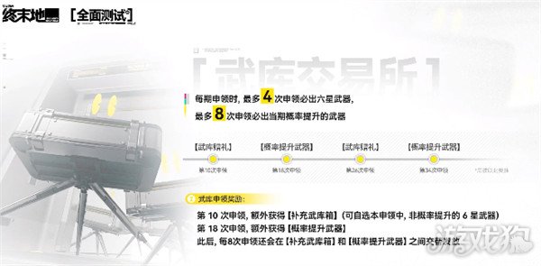 明日方舟终末地破碎君王怎么获得2