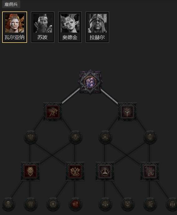 暗黑4S11刃舞转转游侠BD推荐