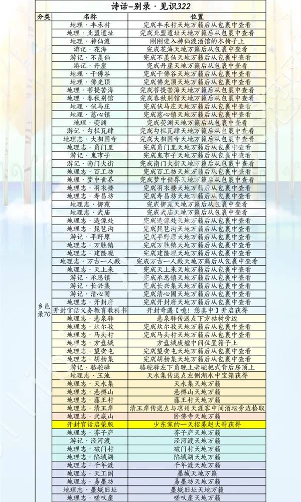 燕云十六声滹沱版本诗话获取攻略