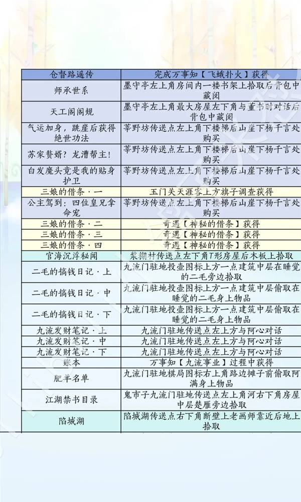 燕云十六声滹沱版本诗话获取攻略