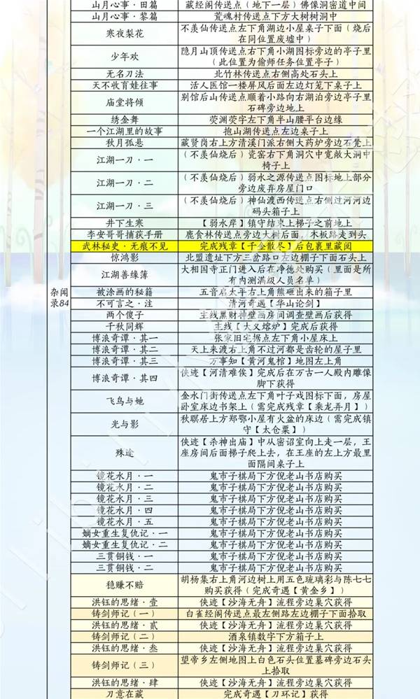 燕云十六声滹沱版本诗话获取攻略