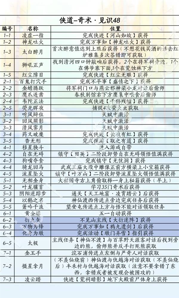 燕云十六声滹沱版本侠道获取攻略