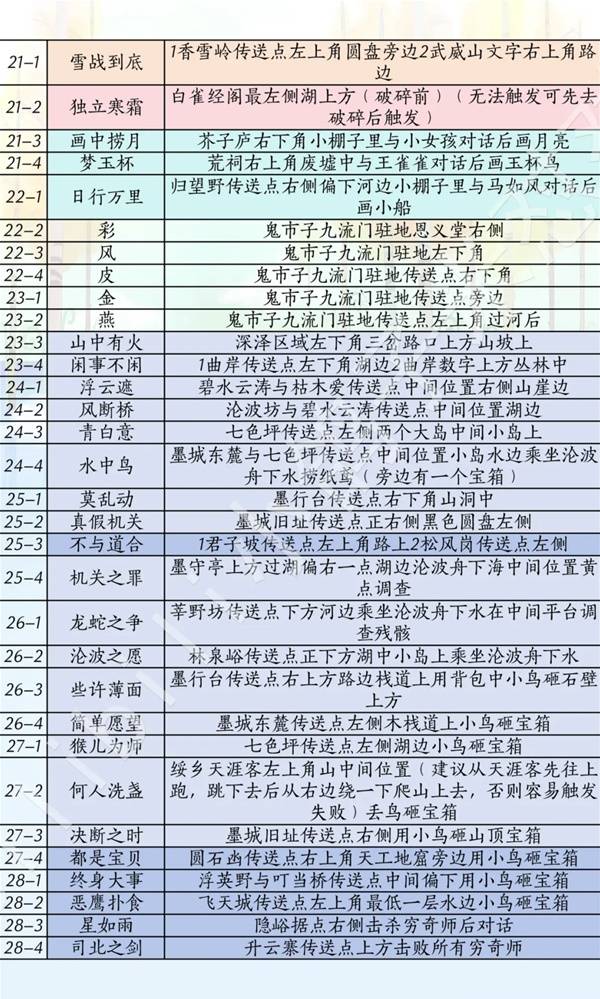 燕云十六声滹沱版本侠道获取攻略