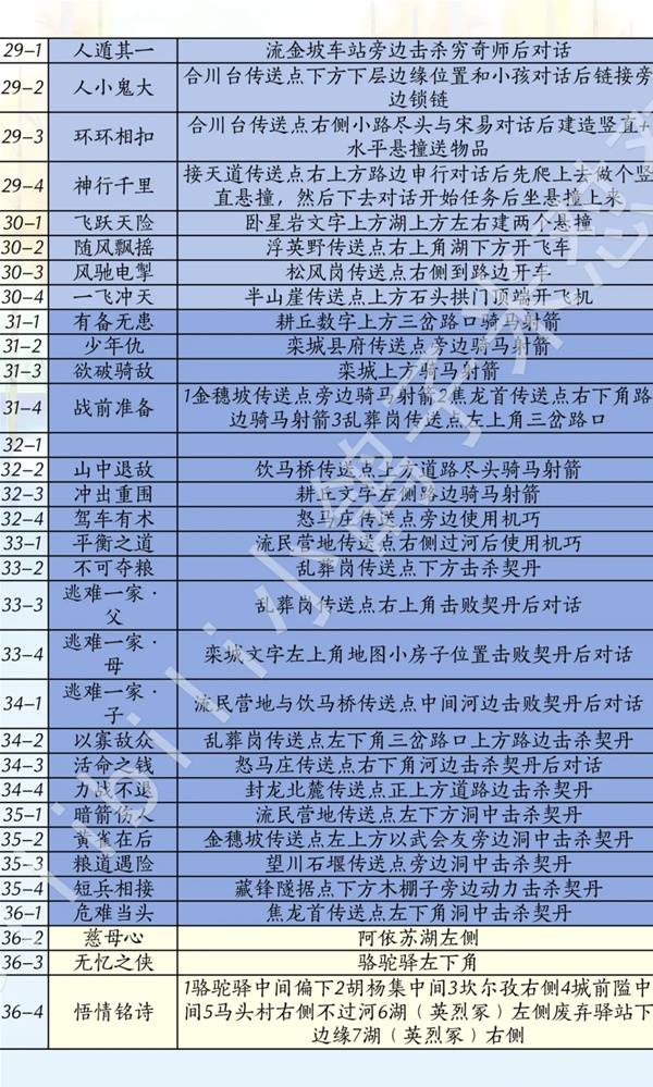 燕云十六声滹沱版本侠道获取攻略