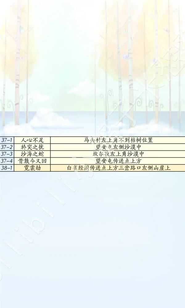 燕云十六声滹沱版本侠道获取攻略