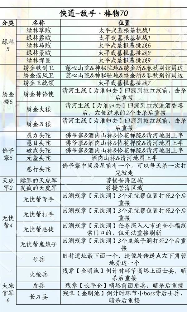 燕云十六声滹沱版本侠道获取攻略